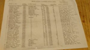 popis-dj-glinskog-kazamata