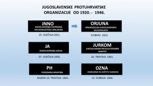 5 Jugoslavenske protuhrvatske org.png
