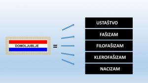 Izjednacavamje domoljubla