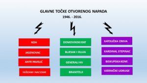 glavne tocke napada