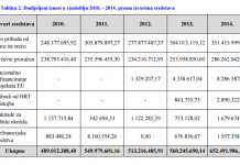 UMIROVLJENICI KOPAJU PO KONTEJNERIMA, MLADI ISELJAVAJU, A UDRUGE CIVILNOG DRUŠTVA POTROŠILE GOTOVO 3 MILIJARDE KUNA!