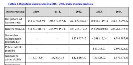 sredstva izvor 2014.1