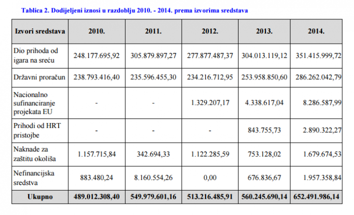 sredstva izvor 2014.1