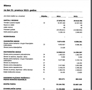 FINA GOTOVINSKI SERVISI - RAČUN DOBITI I GUBITKA 2015. GODINA