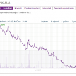 graf dionica Vupika zadnjih 5 godina