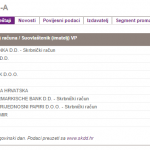 top 10 dioničara 4.4.2017.
