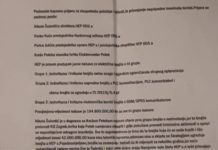 Objavljujemo kaznenu prijavu protiv čelnika HEP-a