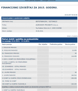 AGROKOR-PROJEKTI-RAČUN-DOBITI-I-GUBITKA-2015.-GODINA-MINUS-240.000-KN-I-BEZ-ZAPOSLENIH-257x300