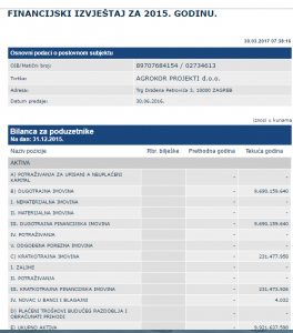 AGROKOR-PROJEKTI-BILANCA-RAČUNA-DOBITI-I-GUBITKA-BEZ-ZAPOSLENIH-95-MILIJARDI-POSLANO-U-NIZEZEMSKU-264x300