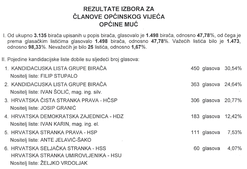 rezultati_ponovljenih_lokalnih_izbora_muc2018