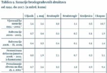 Tko je lopov iz Juge Danko Končar i kako je udbašija uništila Uljanik