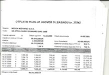 Korupcija leasinga, sudova i politike