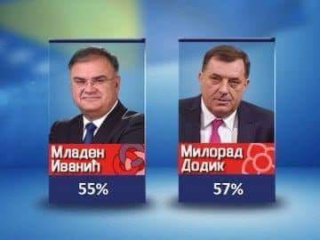 glasanje