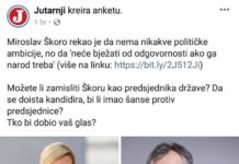 Škoro u anketama potukao Kolindu, na stranici V. Bujanca dobio preko 90%