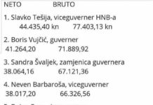 Guverner Vujčić i njegovi zamjenici koštaju nas godišnje NETTO 3.634 114 kuna