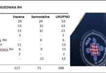 Od uklupno 188 ovlasti, predsjednik RH-e samostalno odlučuje o njih 77, a novinari tvrde da je fikus?!
