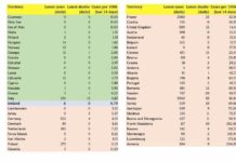 Hrvati u Irskoj proživljavaju novi pakao, ako su bili u Hrvatskoj, moraju u samoizolaciju na 14 dana!