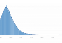 Genocid: Engleski ured za nacionalnu statistiku potvrđuje: 30.305 MRTVIH unutar 21 dana od primitka Covid-19 cjepiva!