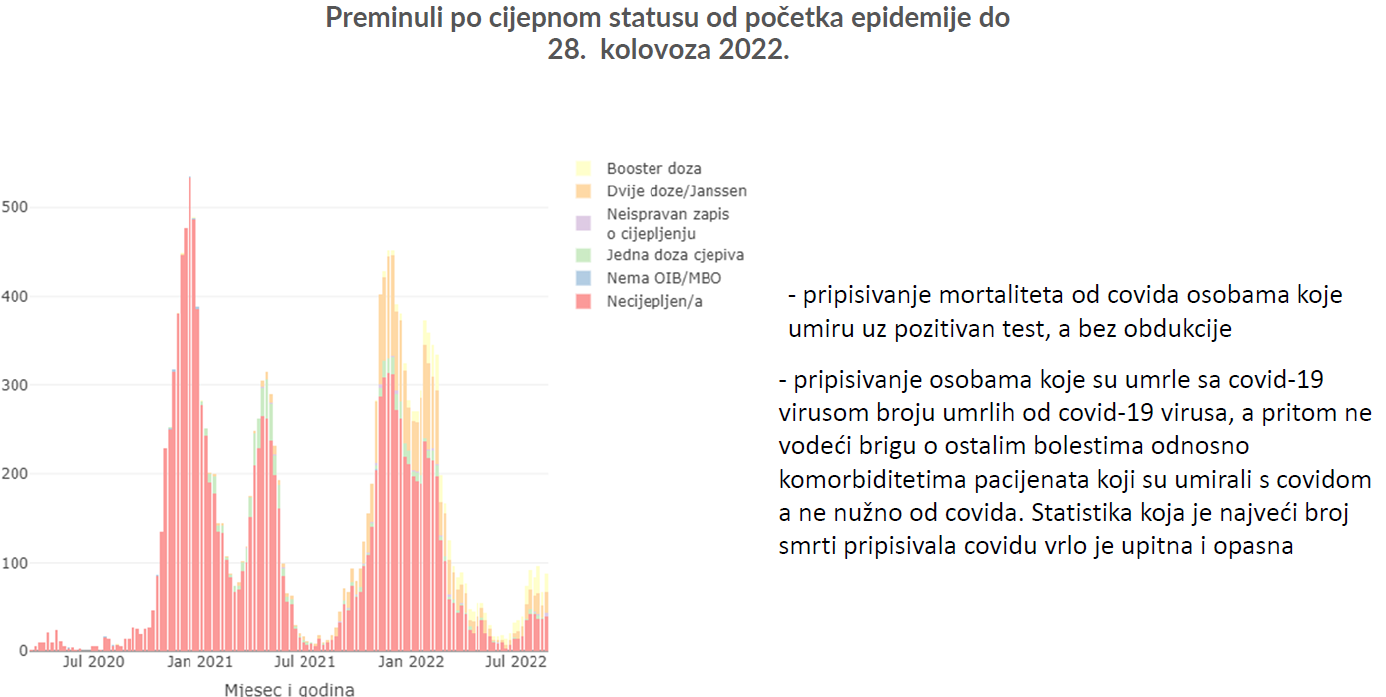 Za clanak IZVJESCE SABORA 1- preminuli od cov HZJ