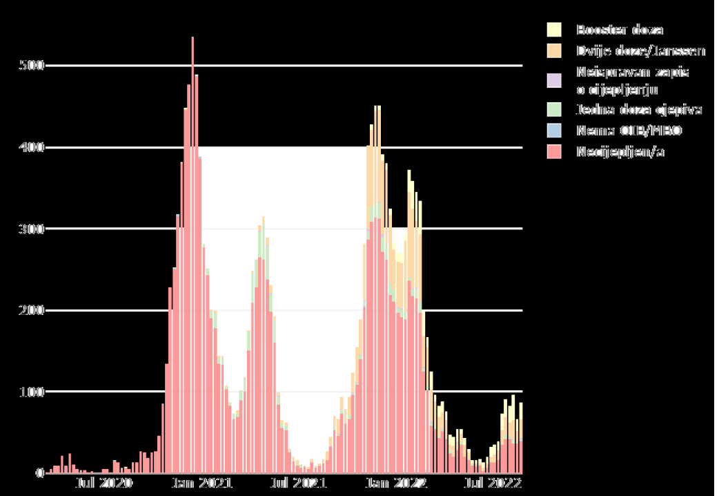 Za clanak o izvjesce Sabora 2 - zacrnjena tabela d