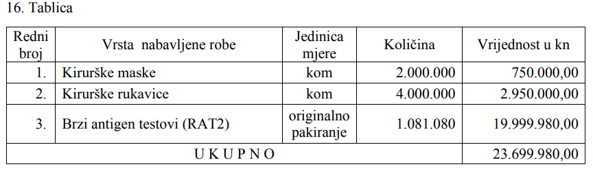 Za clanak o izvjescu Sabora 4 -Zastitna oprema