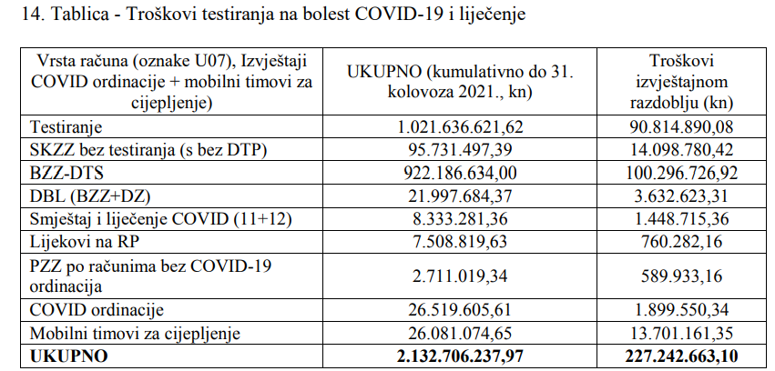 Za clanak o izvjescu Sabora 5 - troskovi testiranj