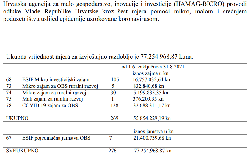 Za clanak o izvjescu Sabora 6 HAMAG poticaji