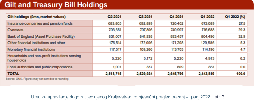 Za clanak o novcu tabela-1