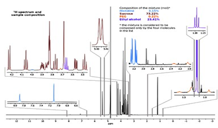 Slika 16 sastav cjepiva