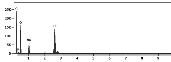 Slika 3 b sastav cjepiva