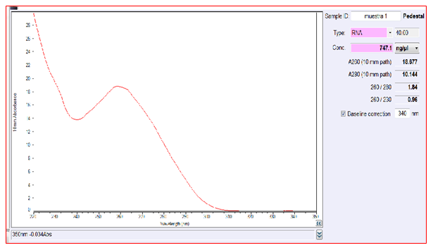 Slika 5 sastav cjepiva