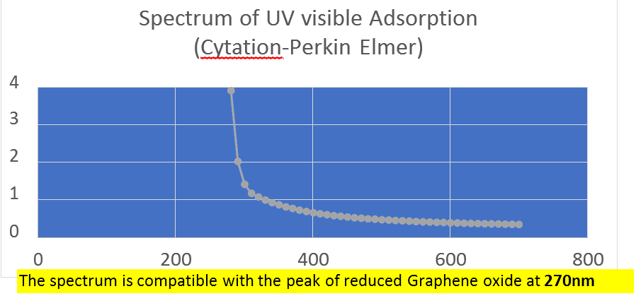Slika 7 Sastav cjepiva