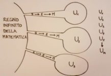 U prostor-vremenu, svaka veličina poprima skup vrijednosti koji definira, sam po sebi, koncept polja