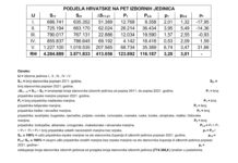 ZAŠTO USTAVNI SUD NE ŽELI DONIJETI ODLUKU O NEUSTAVNOSTI IZBORA ZASTUPNIKA SRPSKE MANJINE U HRVATSKOM SABORU?