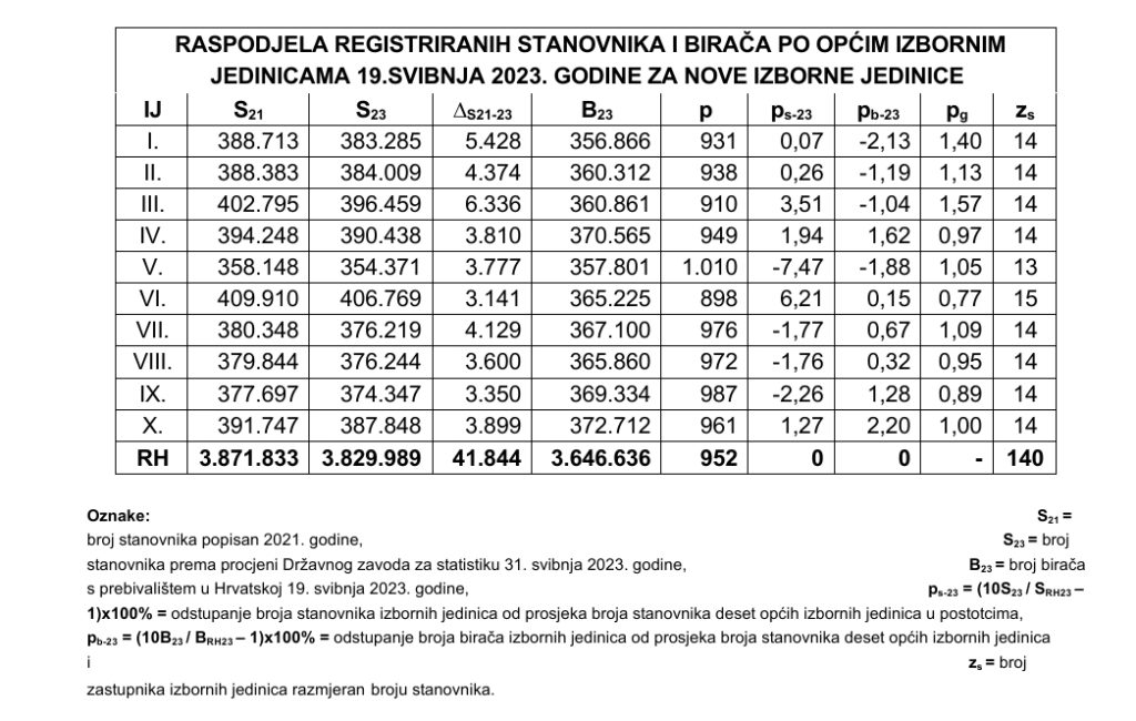 Screenshot_20230628-111628_Microsoft 365 (Office)