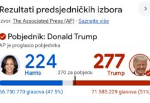 Netanyahu je tražio pobjedu Trumpa