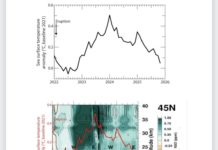 Skrivaju istinu: Erupcija podvodnog vulkana je promijenila temperaturu mora!