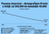 Porazna stvarnost – demografijom Hrvata u Srbiji: od 200.000 do današnjih 40.000